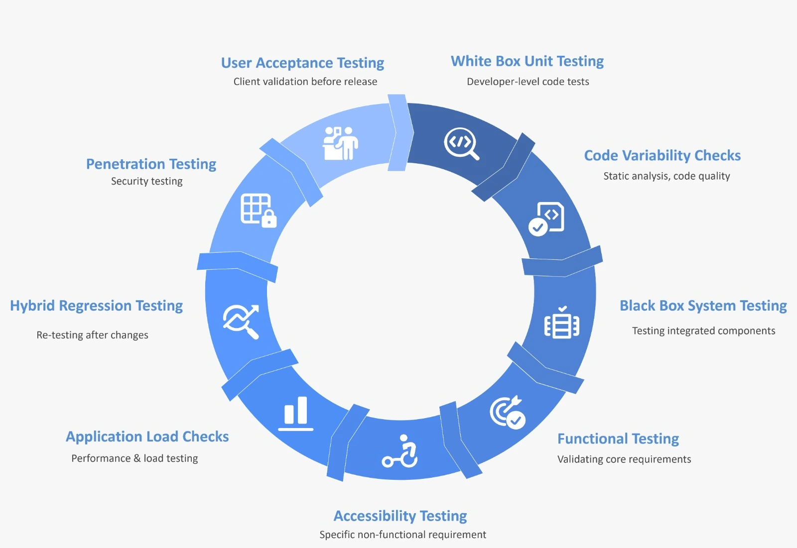 Software QA & Testing Services